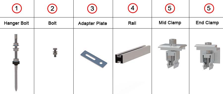 High-Strength Solar Mounting Accessories
