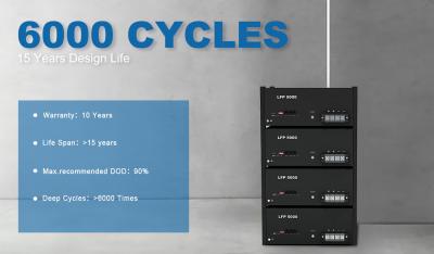 48V 50Ah Lifepo4 Lithium Batteries Rack For Hybrid Off Grid Solar System